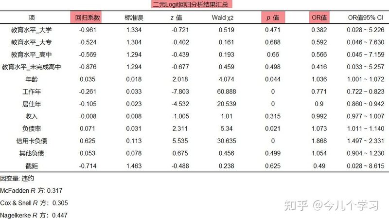 高位前移式叉车租赁标准高度