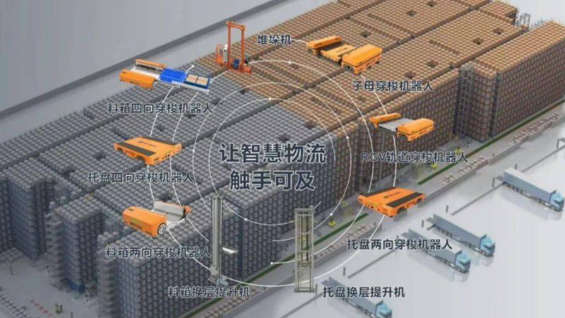 穿梭车货架报价单：揭秘影响价格的关键因素**